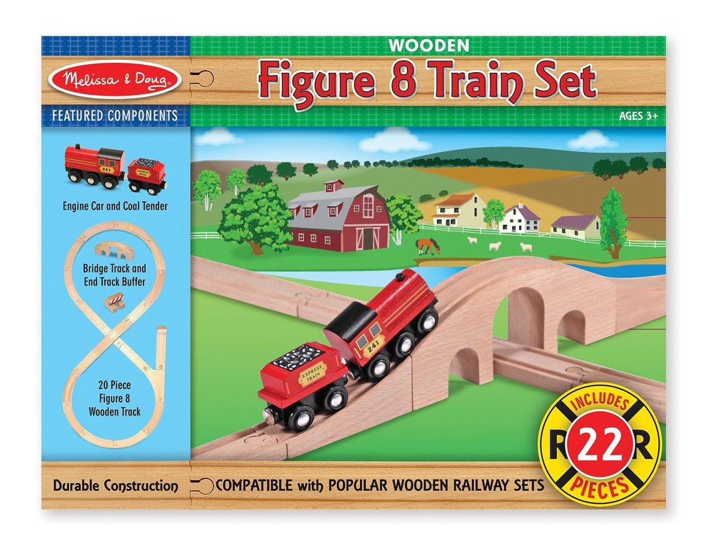 Figure 8 Train Set Raff and Friends