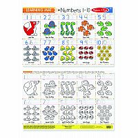 Learning Mat: Numbers 1-10