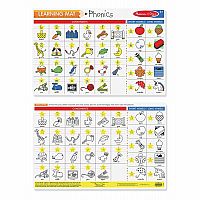 Learning Mat: Phonics