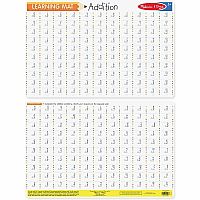 Learning Mat: Addition